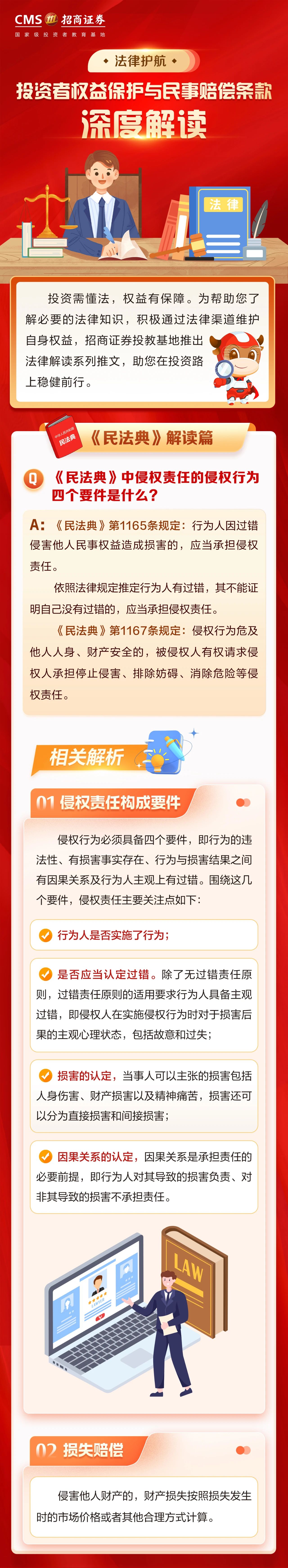 71、【5·15投教】投资一点通丨《民法典》解读篇《民法典》中侵权责任的侵权行为四个要件是什么.jpg