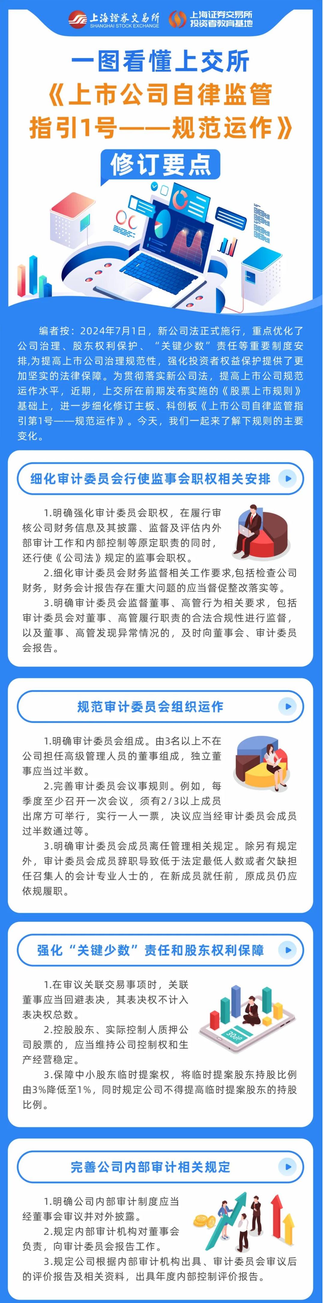 上交所投教 一图看懂上交所《上市公司自律监管指引1号——规范运作》修订要点.jpg