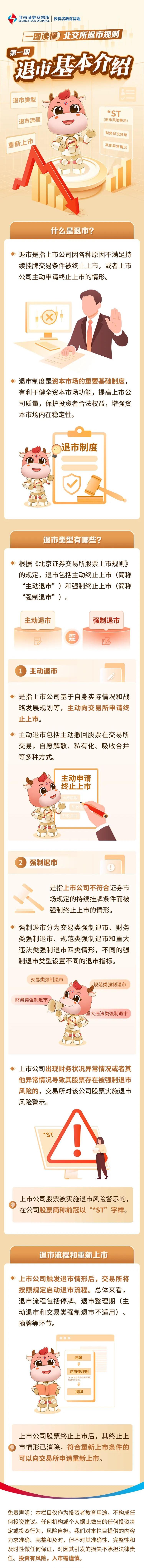 北交所投教 一图读懂北交所退市规则第一期：退市基本介绍.jpg