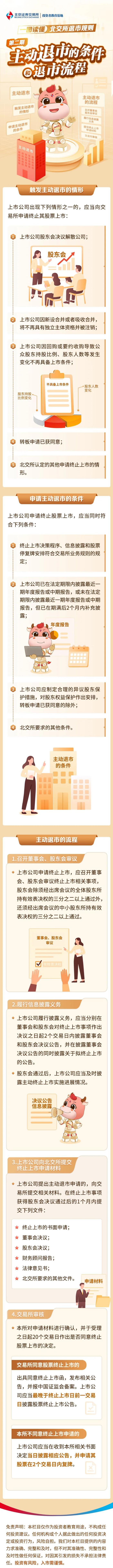 北交所投教 一图读懂北交所退市规则第二期：主动退市的条件和退市流程.jpg