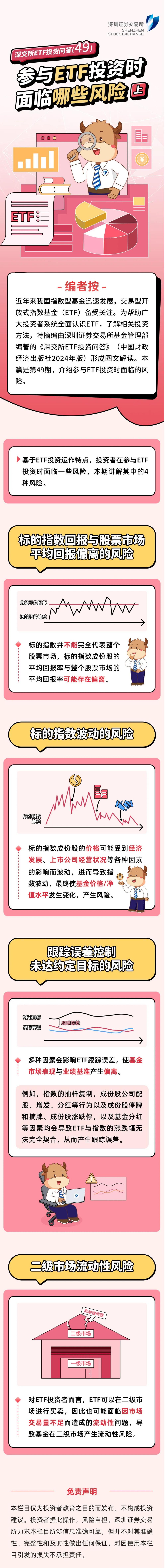 深交所投教 “ETF投资问答”第49期：参与ETF投资时面临哪些风险（上）.jpg