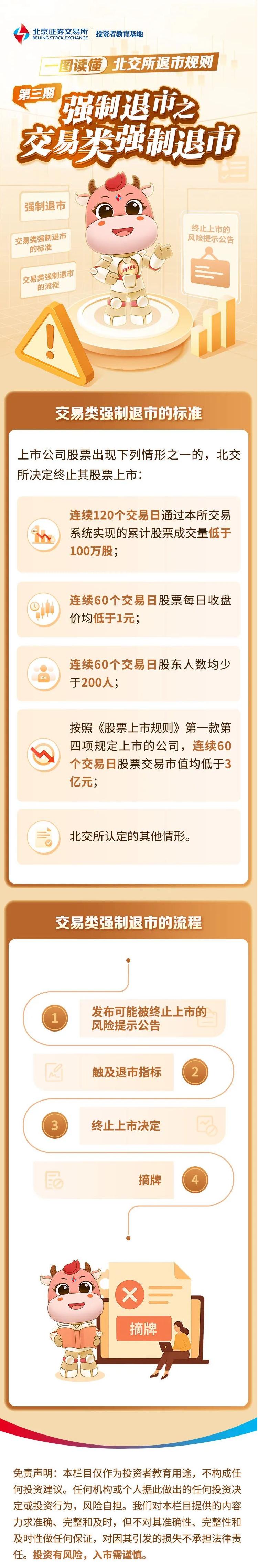 北交所投教 北交所退市规则第三期：强制退市之交易类强制退市.jpg