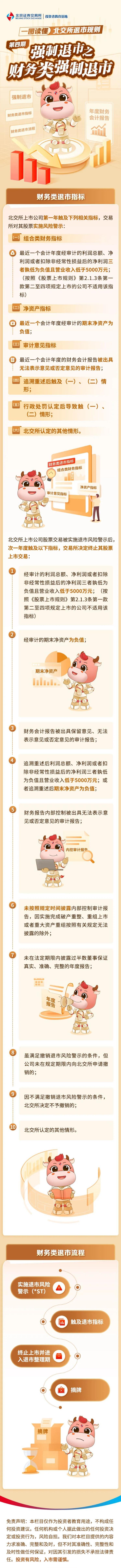 北交所投教 北交所退市规则第四期：强制退市之财务类强制退市.jpg