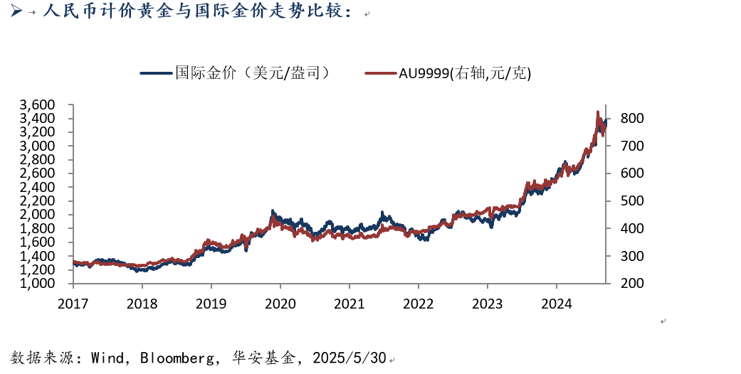 0603-黄金.png