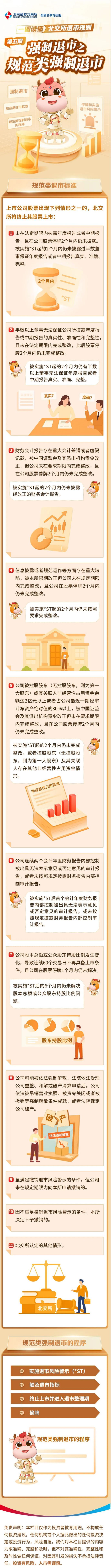 北交所投教 北交所退市规则第五期：强制退市之规范类强制退市.jpg