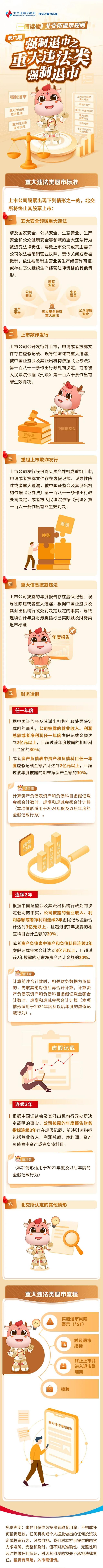 北交所投教 北交所退市规则第六期：强制退市之重大违法类强制退市.jpg