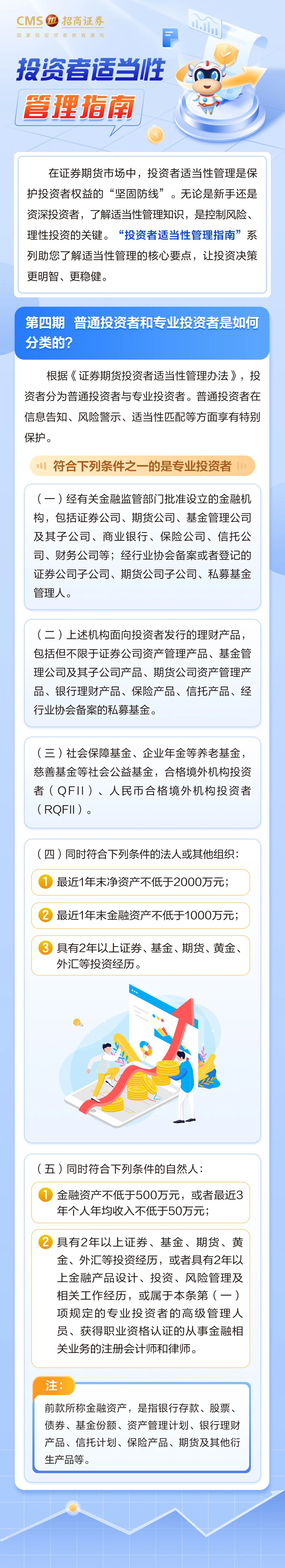 126、【防非宣传月】投资一点通丨普通投资者和专业投资者是如何分类的.jpg
