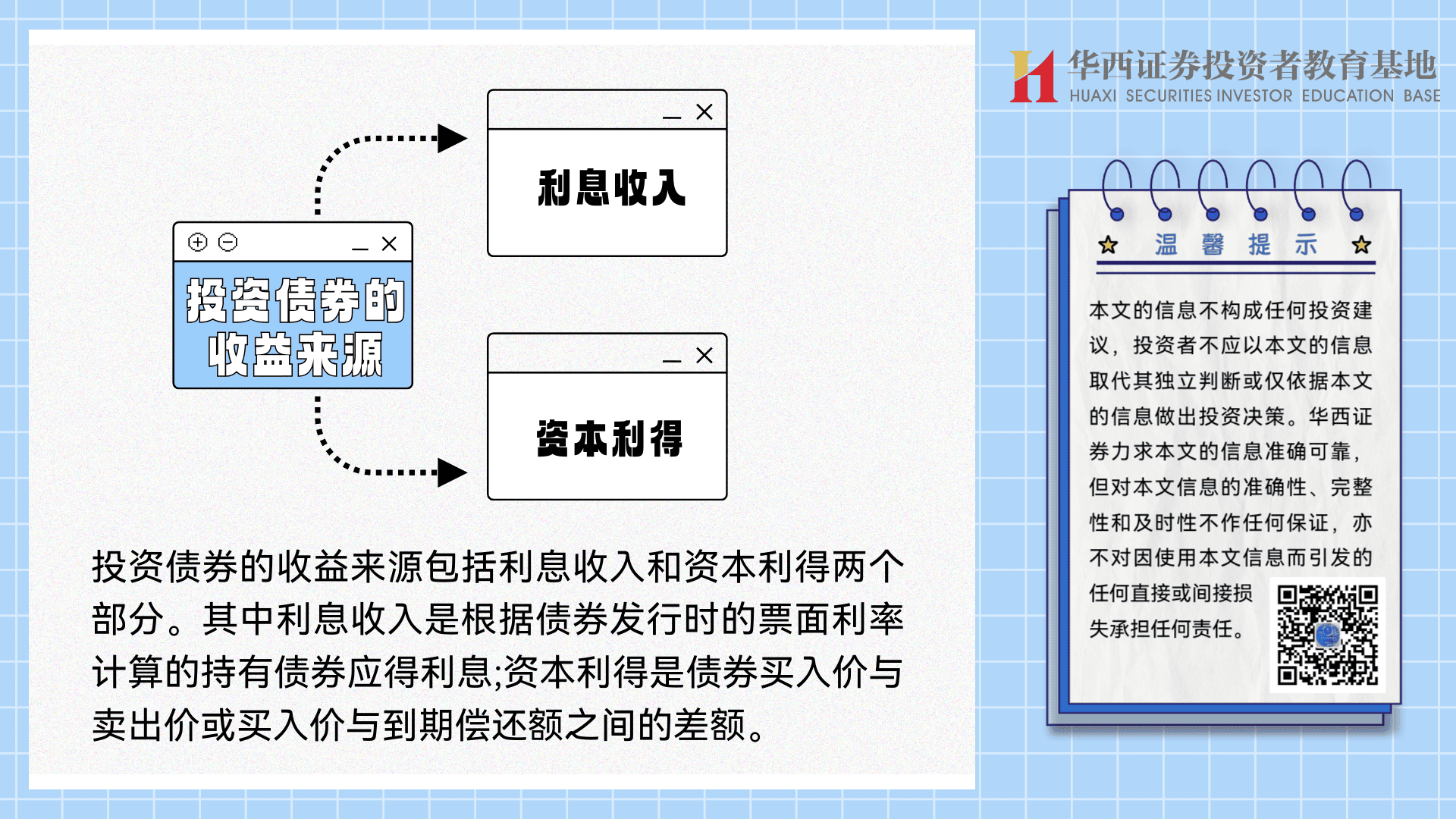 投资债券的收益来源.png