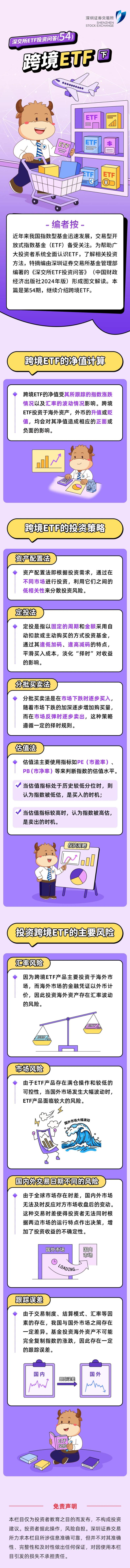深交所投教 “ETF投资问答”第54期：跨境ETF（下）.jpg
