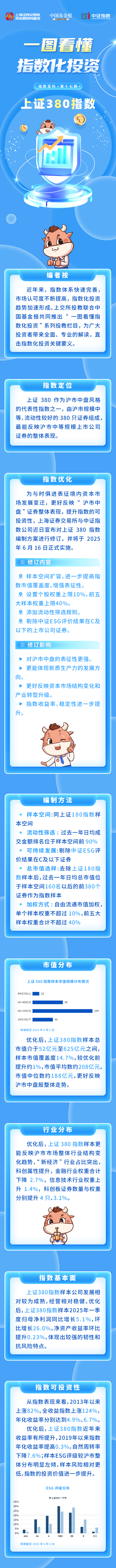 上交所投教 一图看懂指数化投资之指数百科第十七期：上证380指数(1).png