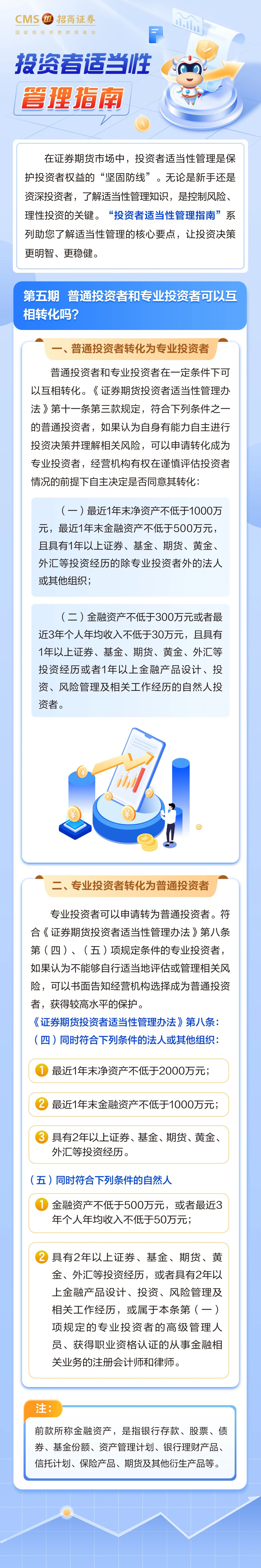 139、【防非宣传月】投资一点通丨普通投资者和专业投资者可以互相转化吗？.jpg
