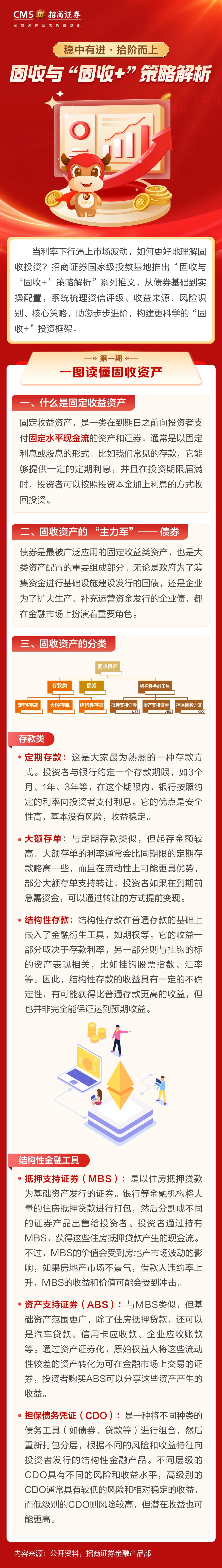 142、【防非宣传月】投资一点通丨一图读懂固收资产.jpg