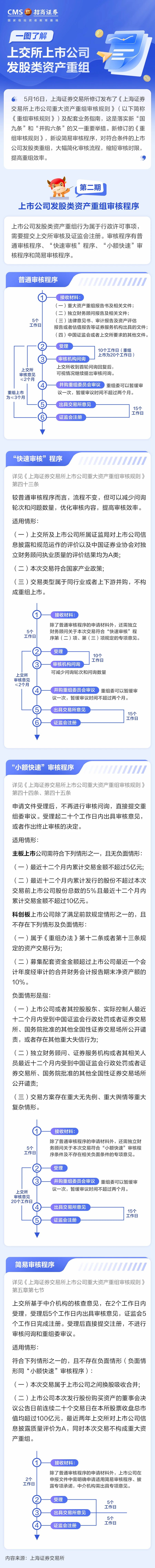 133、【防非宣传月】投资一点通丨上市公司发股类资产重组审核程序.jpg