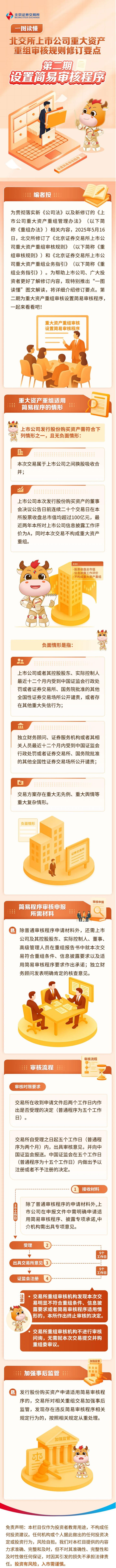 北交所投教 一图读懂北交所上市公司重大资产重组审核规则修订要点第二期：设置简易审核程序.jpg