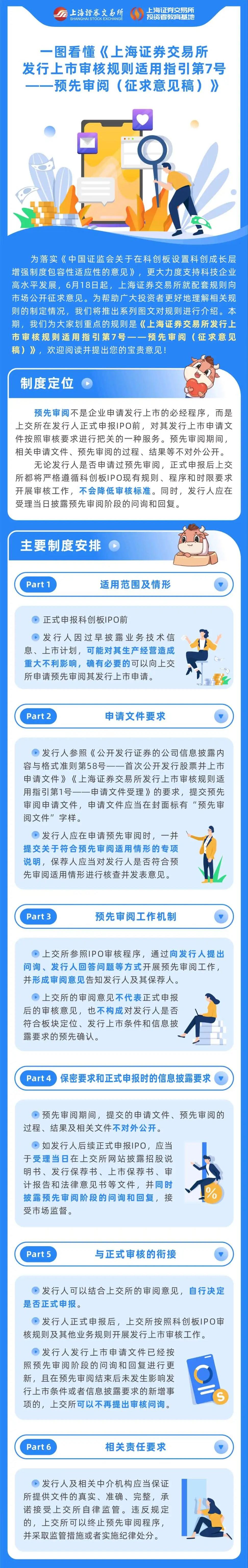 上交所投教 一图看懂《上海证券交易所发行上市审核规则适用指引第7号——预先审阅（征求意见稿）》.jpg