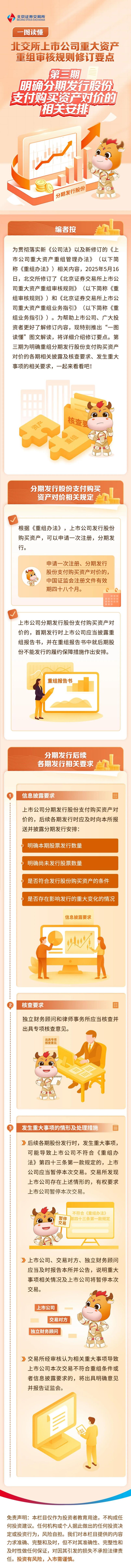 北交所投教 一图读懂北交所上市公司重大资产重组审核规则修订要点第三期：明确分期发行股份支付购买资产对价的相关安排.jpg