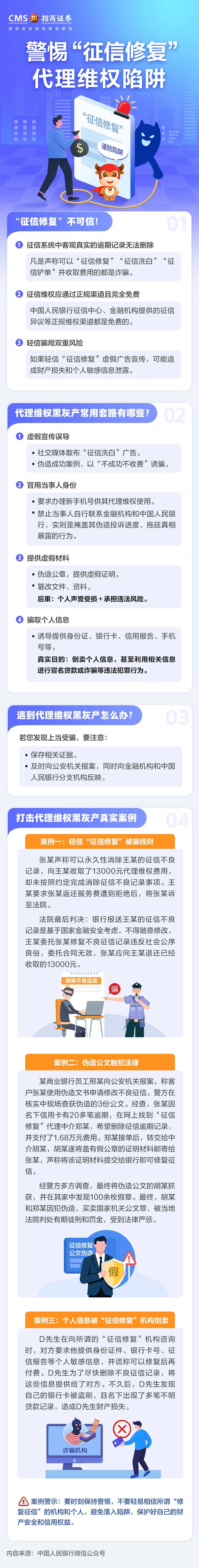 156、【防非宣传月】投资避雷针丨警惕“征信修复”代理维权陷阱.jpg
