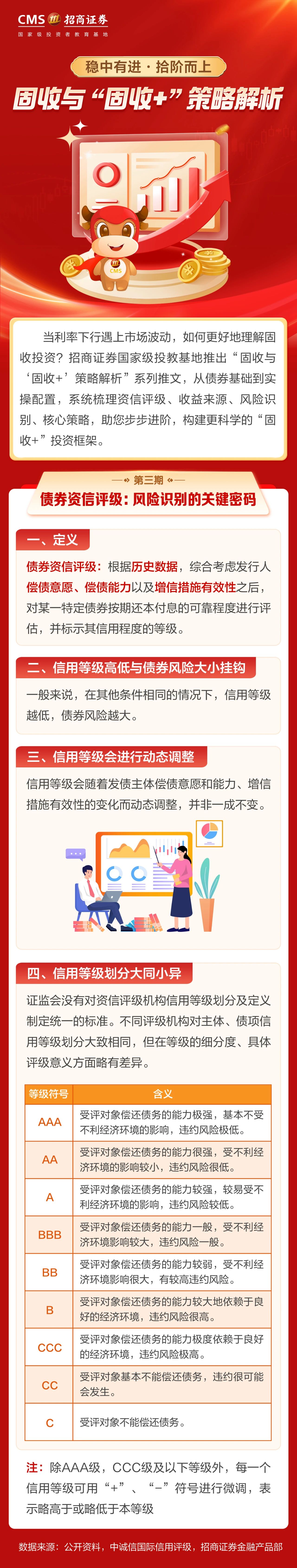 157、【防非宣传月】投资一点通丨债券资信评级：风险识别的关键密码.jpg