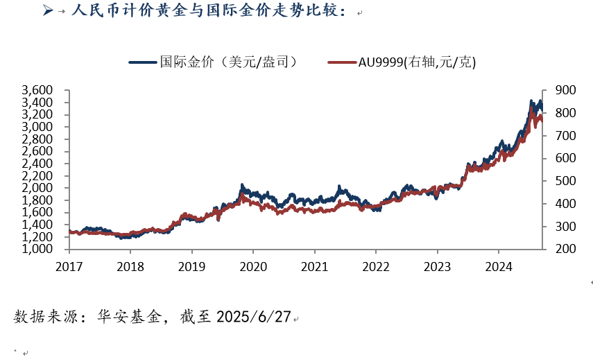 0630-黄金.png