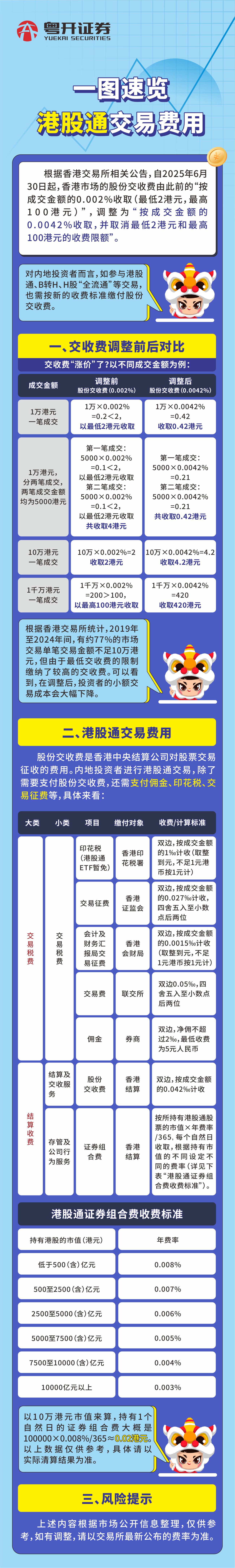一图速览港股通交易费用.jpg