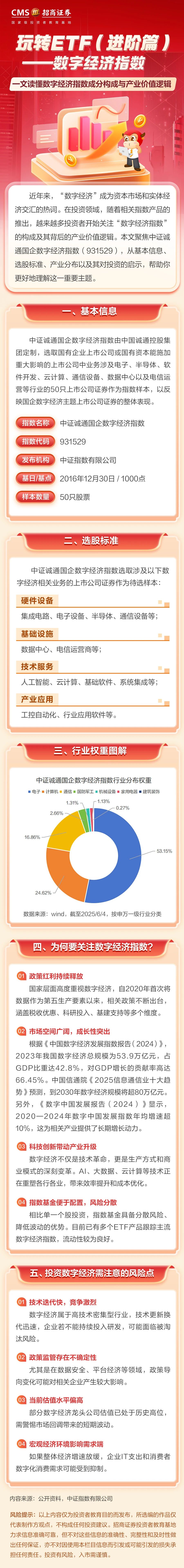 181、理财充电站丨玩转ETF（进阶篇）——一文读懂数字经济指数成分构成与产业价值逻辑.jpg