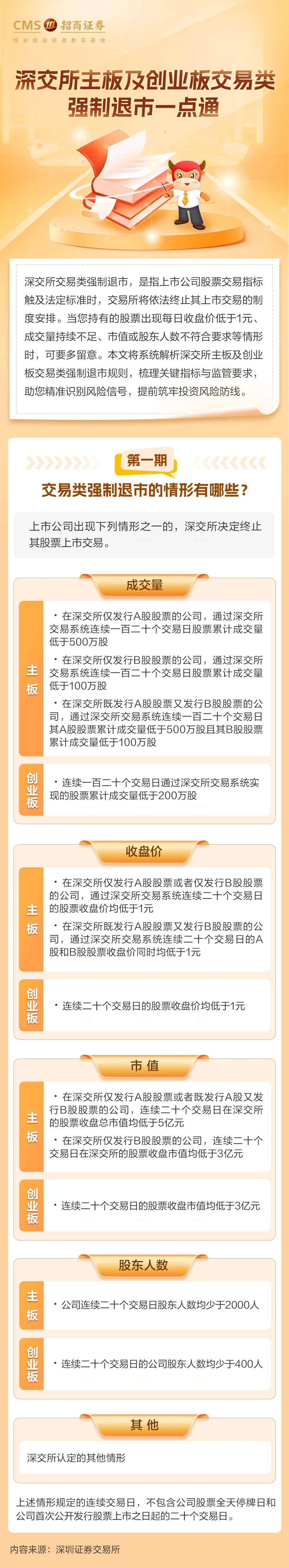 186、投资一点通丨交易类强制退市的情形有哪些？.jpg