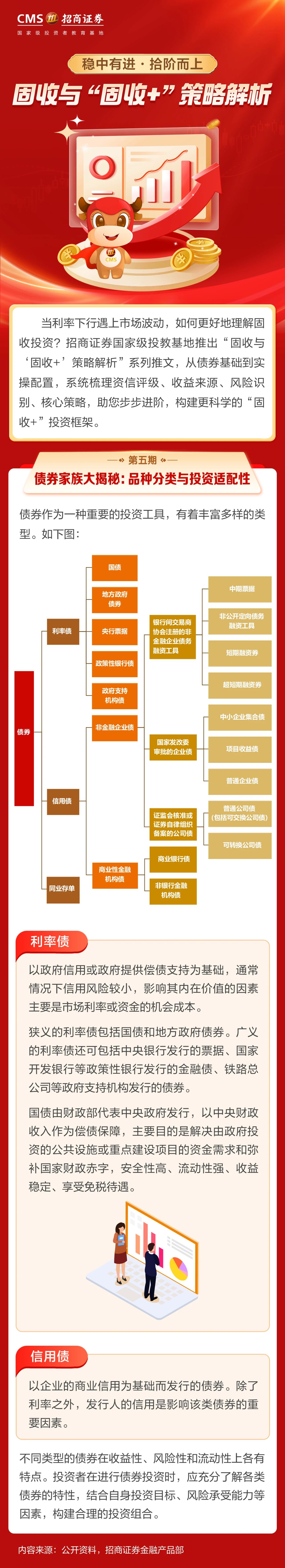 189、投资一点通丨债券家族大揭秘：品种分类与投资适配性.jpg
