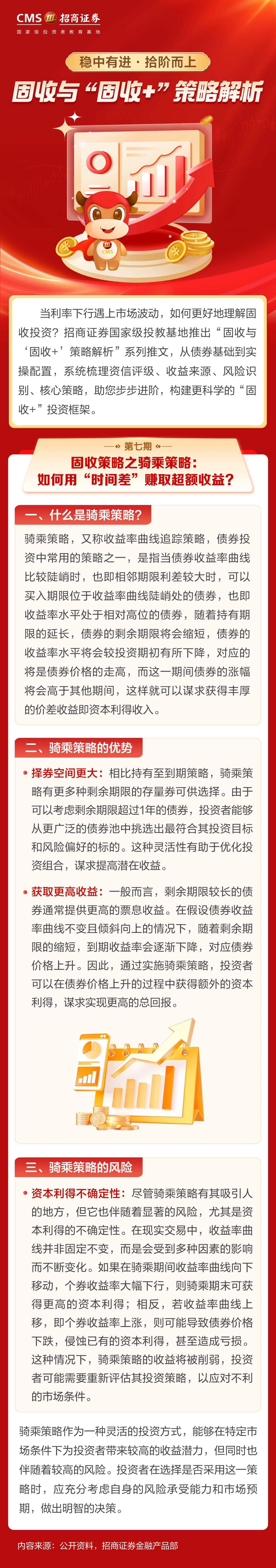 196、投资一点通丨固收策略之骑乘策略：如何用时间差赚取超额收益.jpg