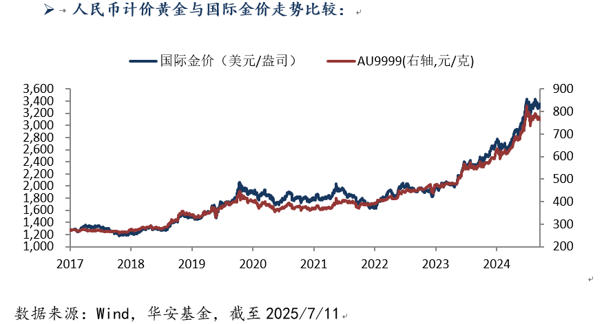 7月14日-黄金.png