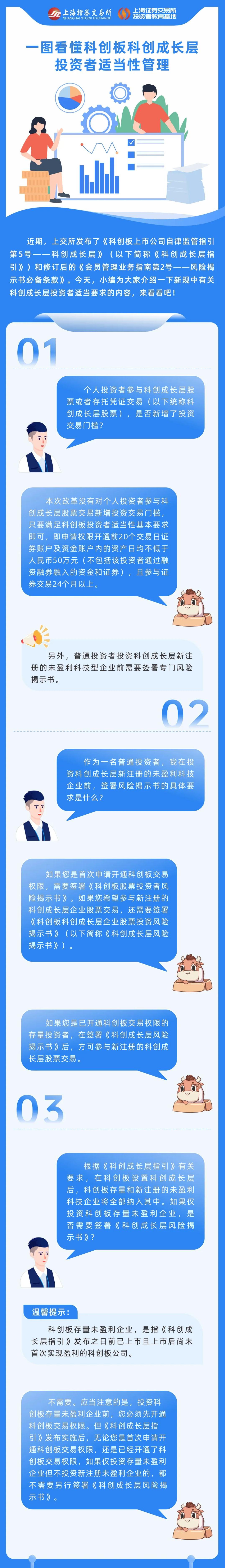 上交所投教 一图看懂科创板科创成长层投资者适当性管理.jpg