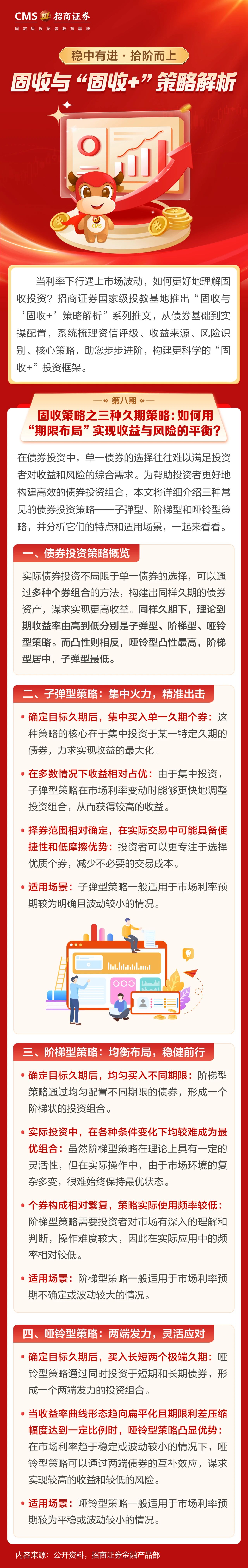 200、投资一点通丨固收策略之三种久期策略：如何用“期限布局”实现收益与风险的平衡？.jpg