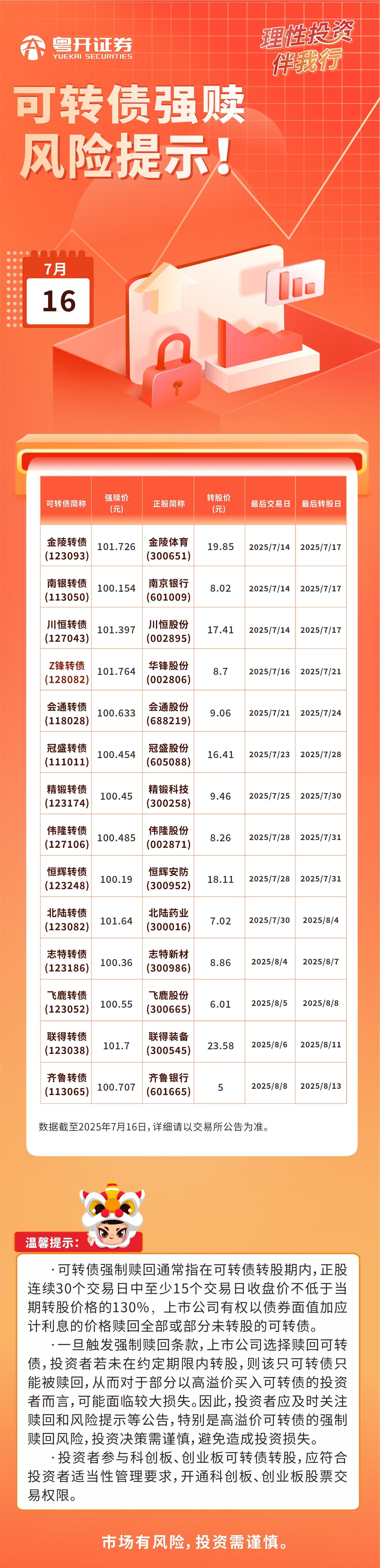 2025.7.16可转债强赎风险提示.jpg