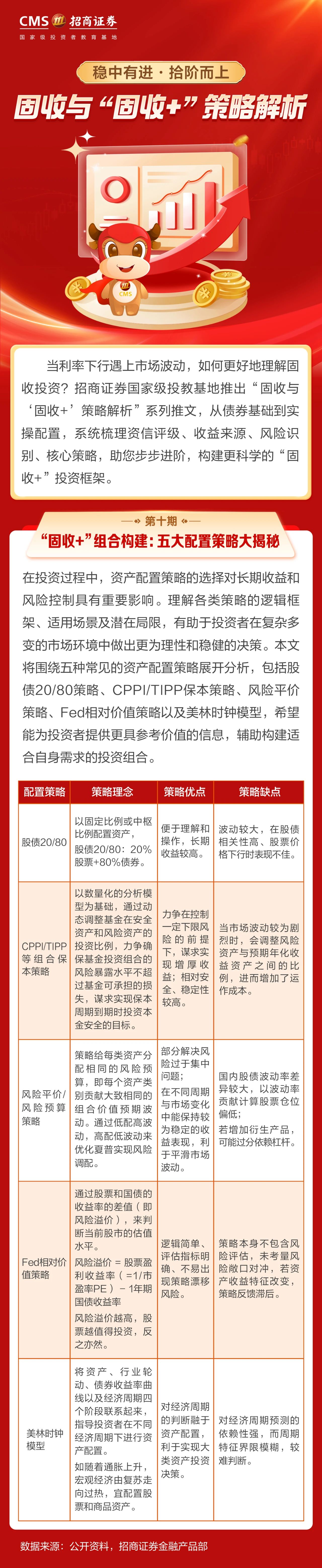204、投资一点通丨“固收+”组合构建：五大配置策略大揭秘.jpg