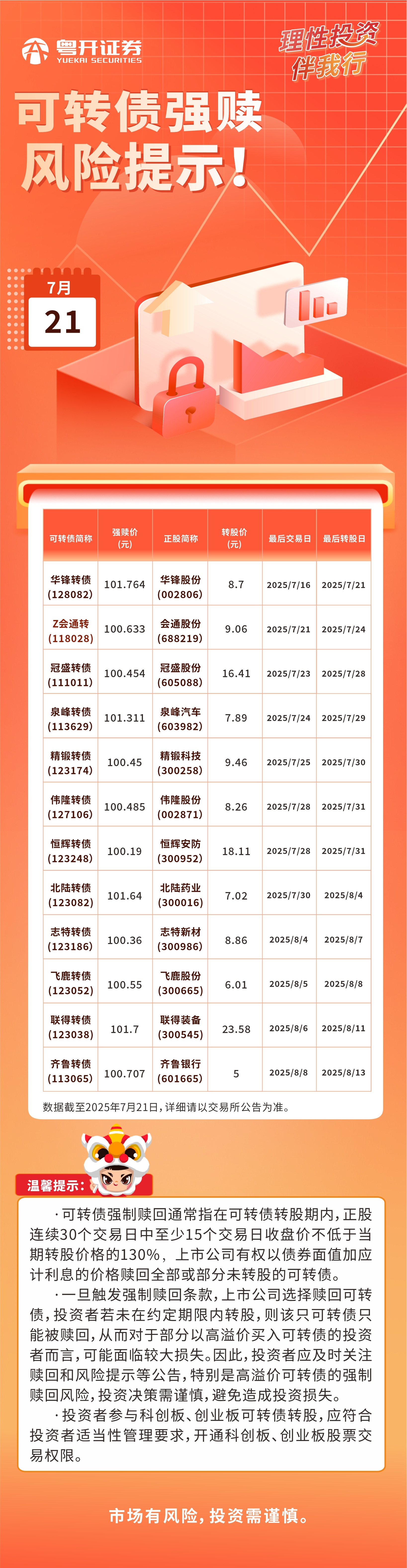 2025.7.21可转债强赎风险提示.jpg