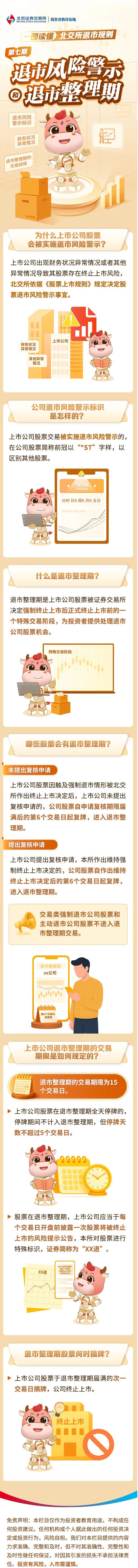 北交所投教 北交所退市规则第七期：退市风险警示和退市整理期.jpg