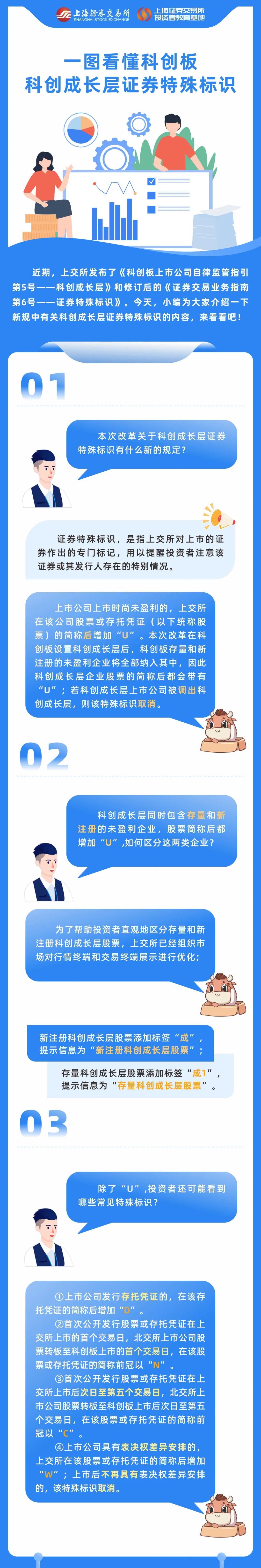 上交所投教 一图看懂科创板科创成长层证券特殊标识.jpg
