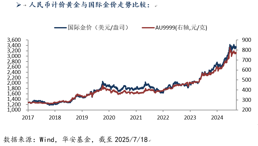 722-黄金.png 722-黄金.png