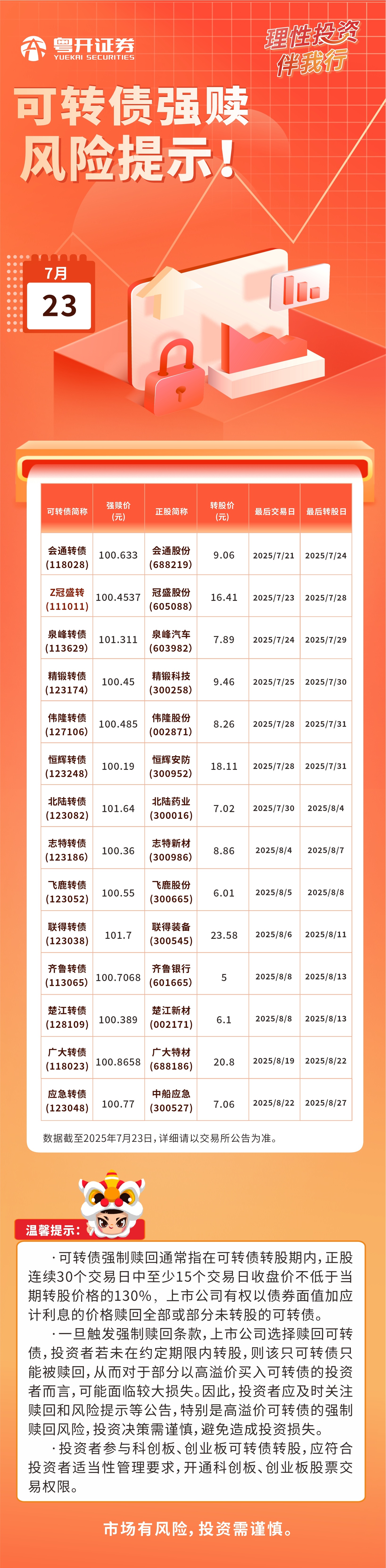 2025.7.23可转债强赎风险提示.jpg