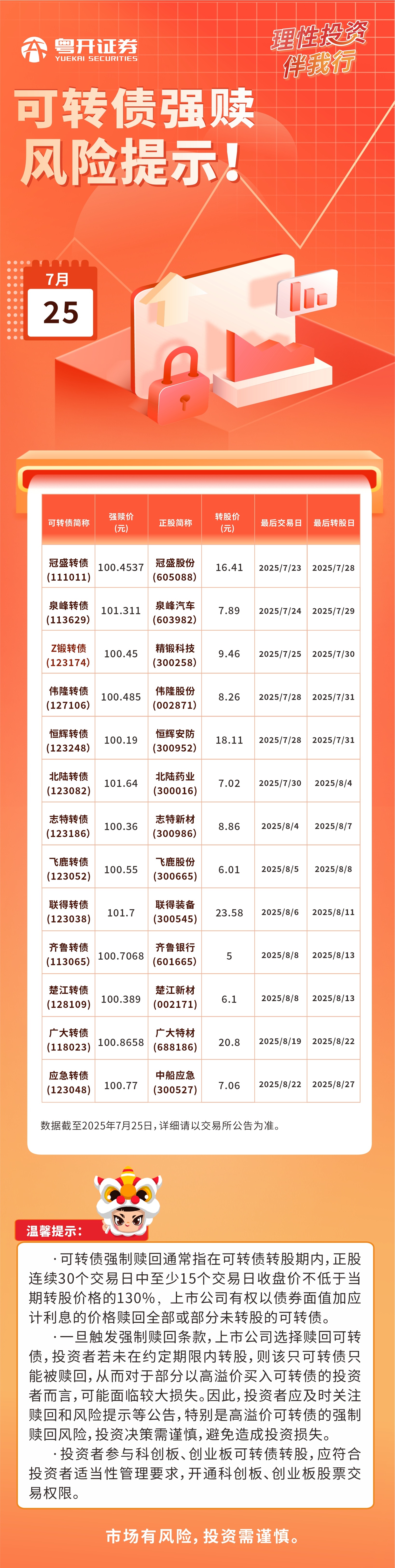 2025.7.25可转债强赎风险提示.jpg