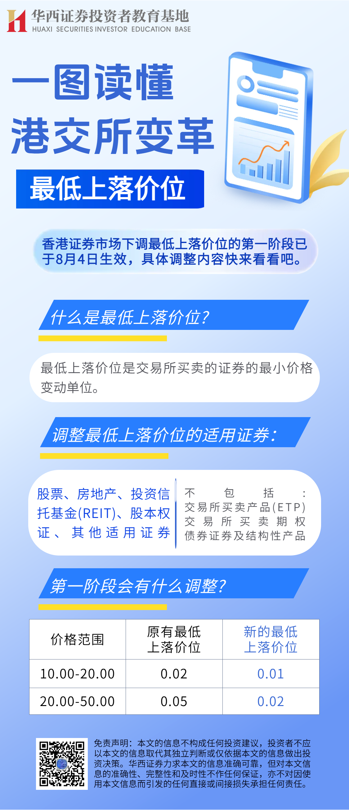 一图读懂港交所变革-最低上落价位.png