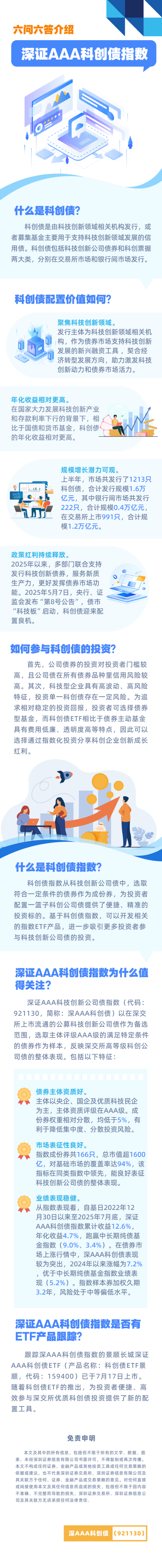 深交所投教 一图读懂深证AAA科创债指数六问六答(1).png