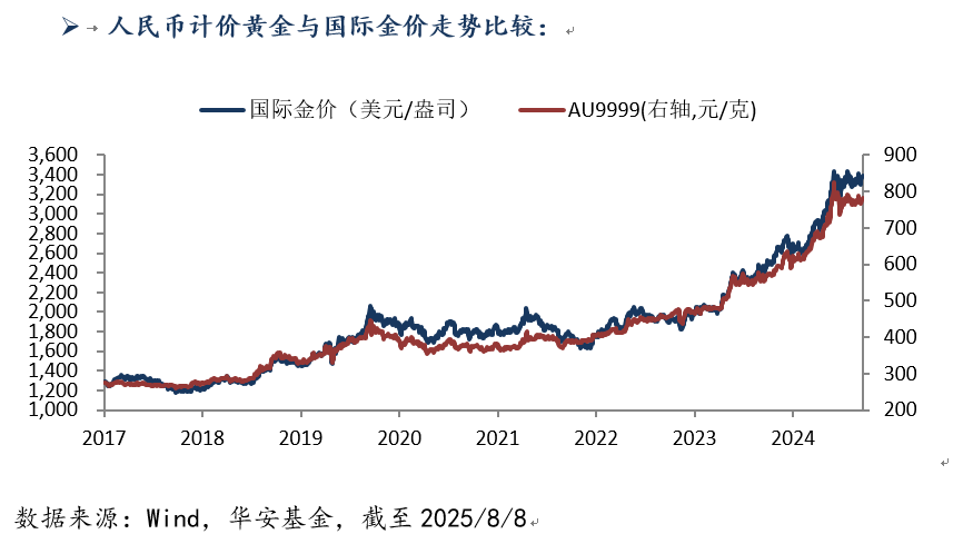 811-黄金.png 811-黄金.png