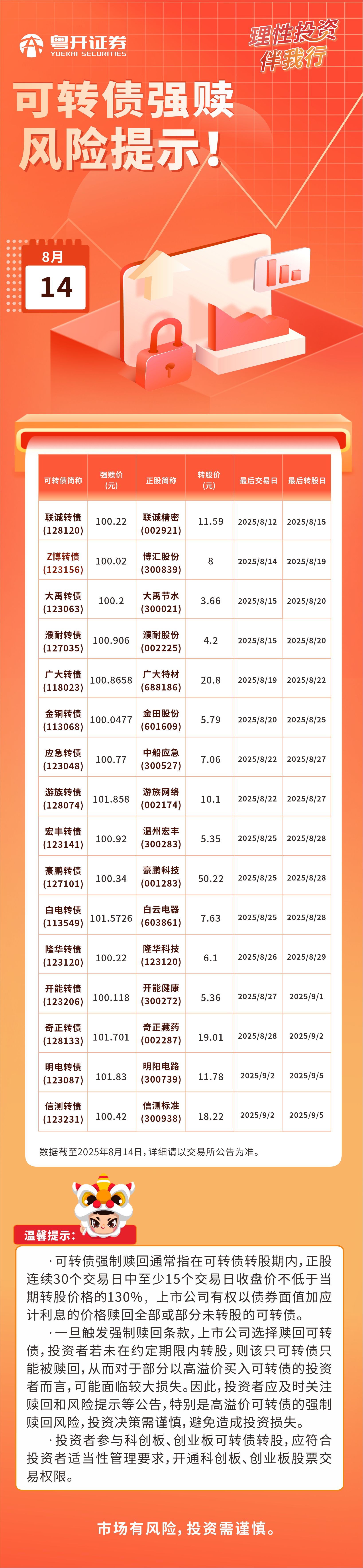 2025.8.14可转债强赎风险提示.jpg