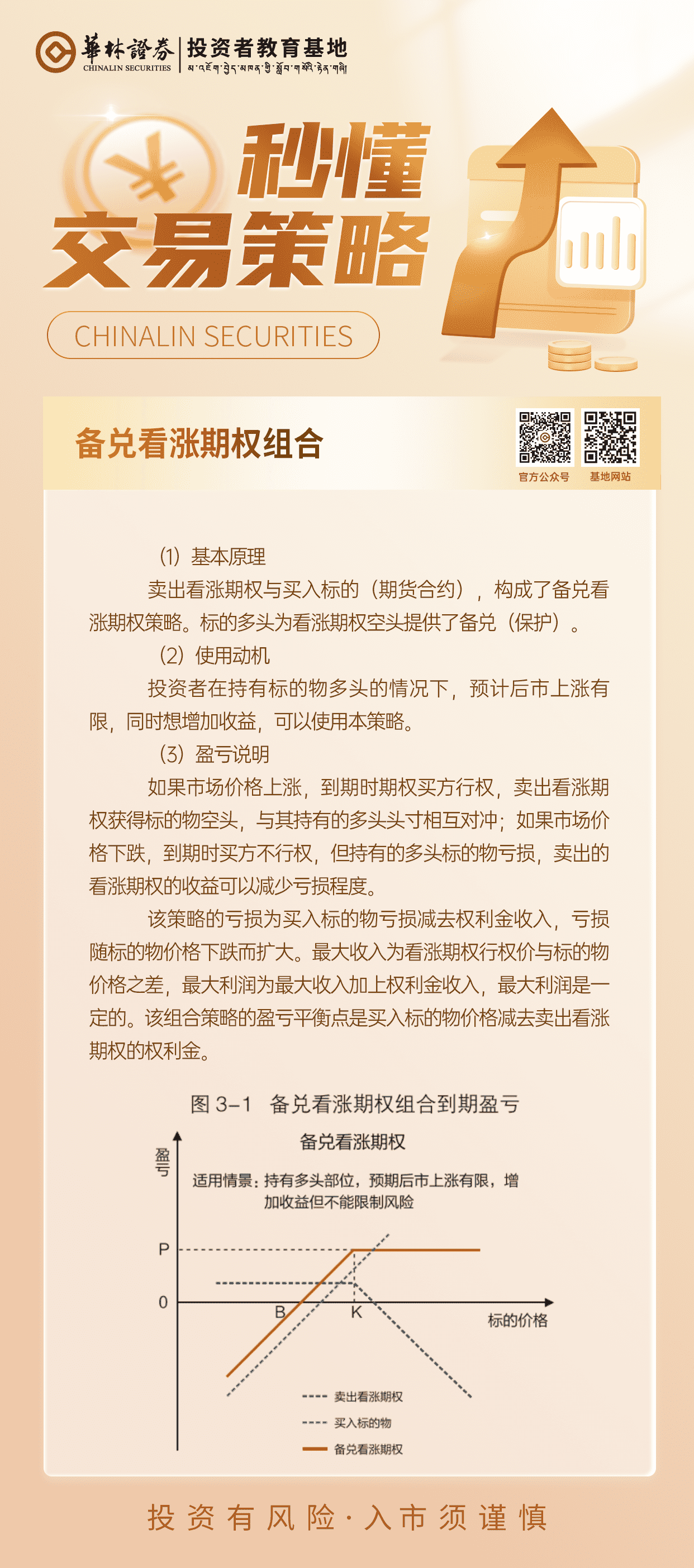 171、【备兑看涨期权组合】_new.png