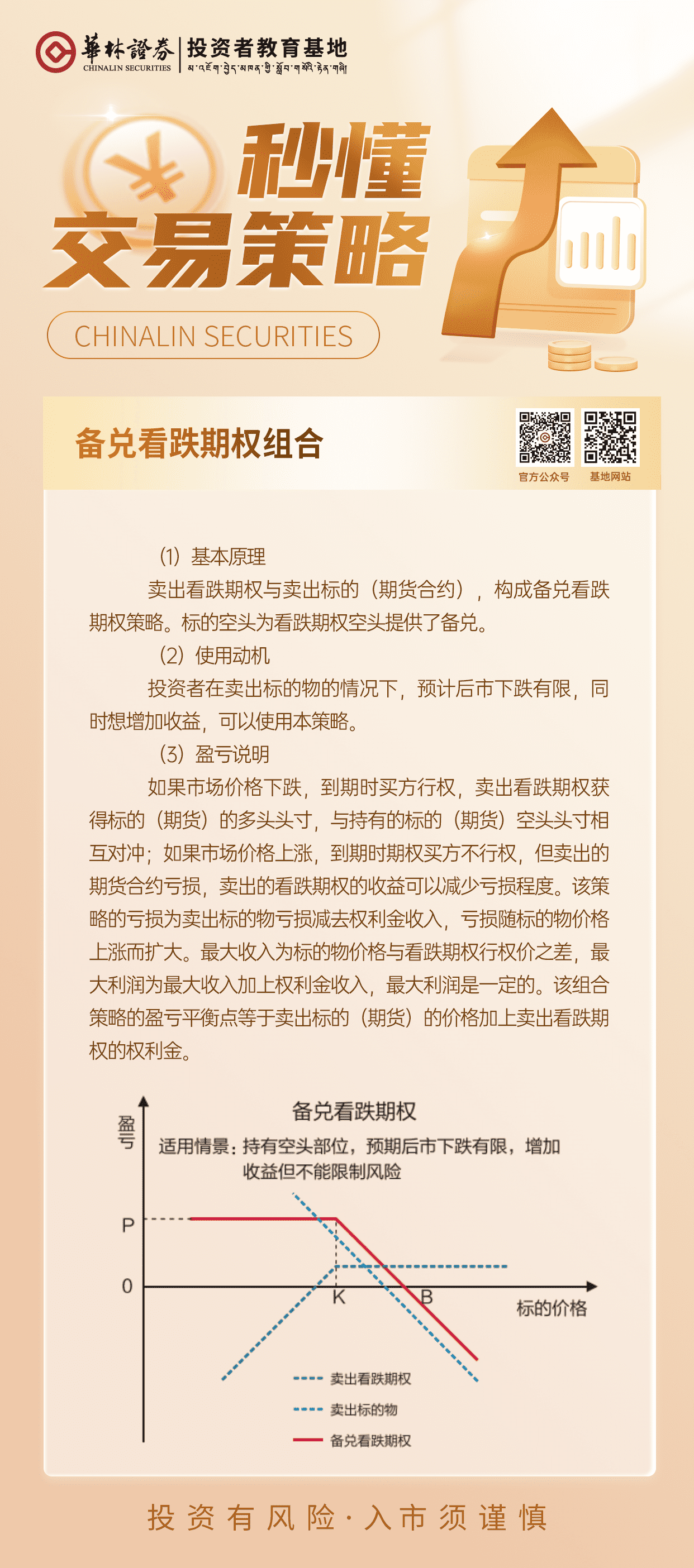 172、【备兑看跌期权组合】_new.png