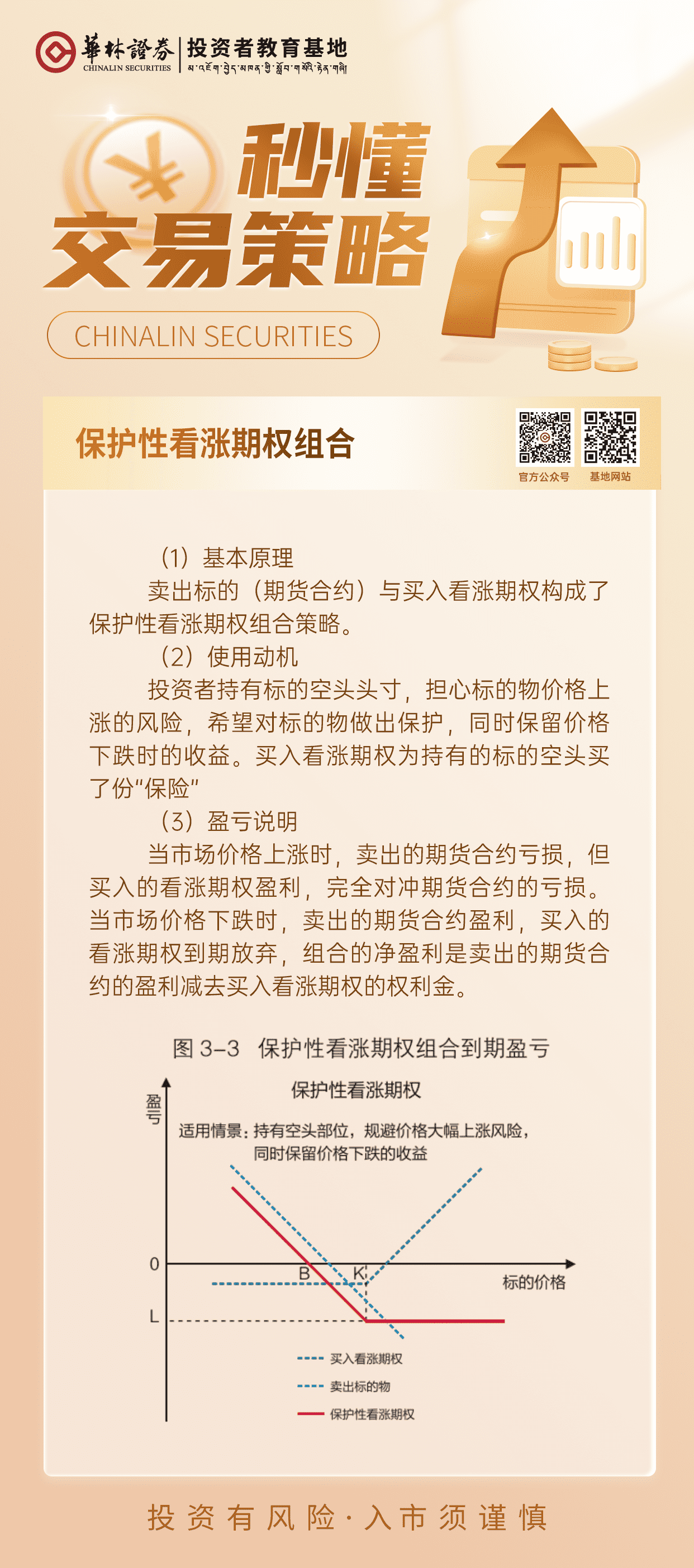 173、【保护性看涨期权组合】_new.png
