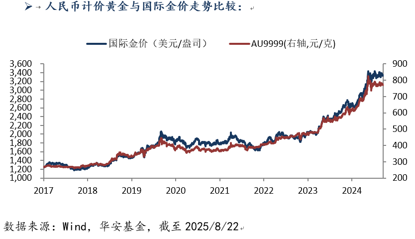 826-黄金.png