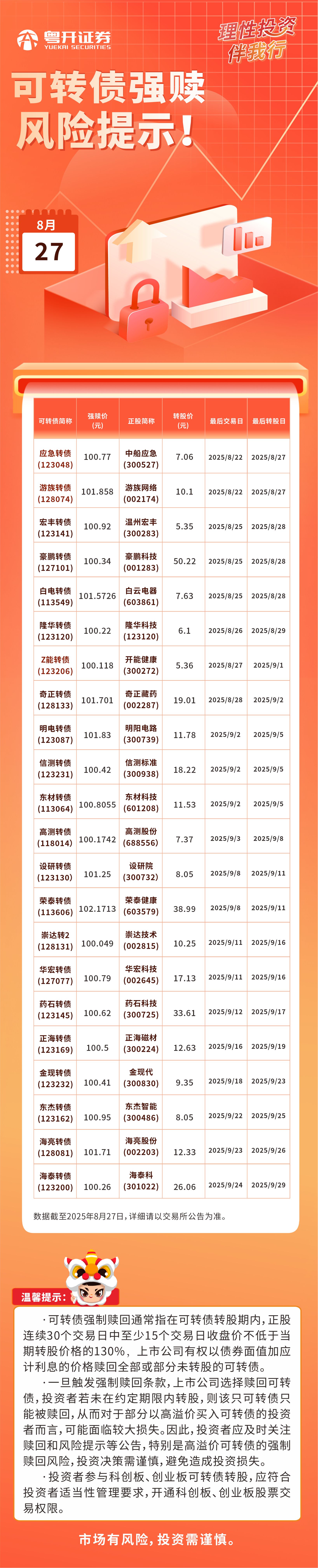 2025.8.27可转债强赎风险提示.jpg