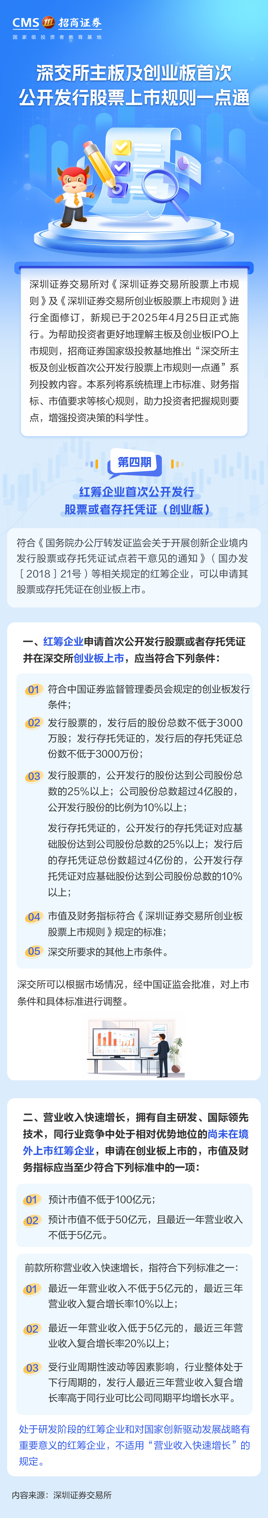 278、投资一点通丨红筹企业首次公开发行股票或者存托凭证（创业板）.png