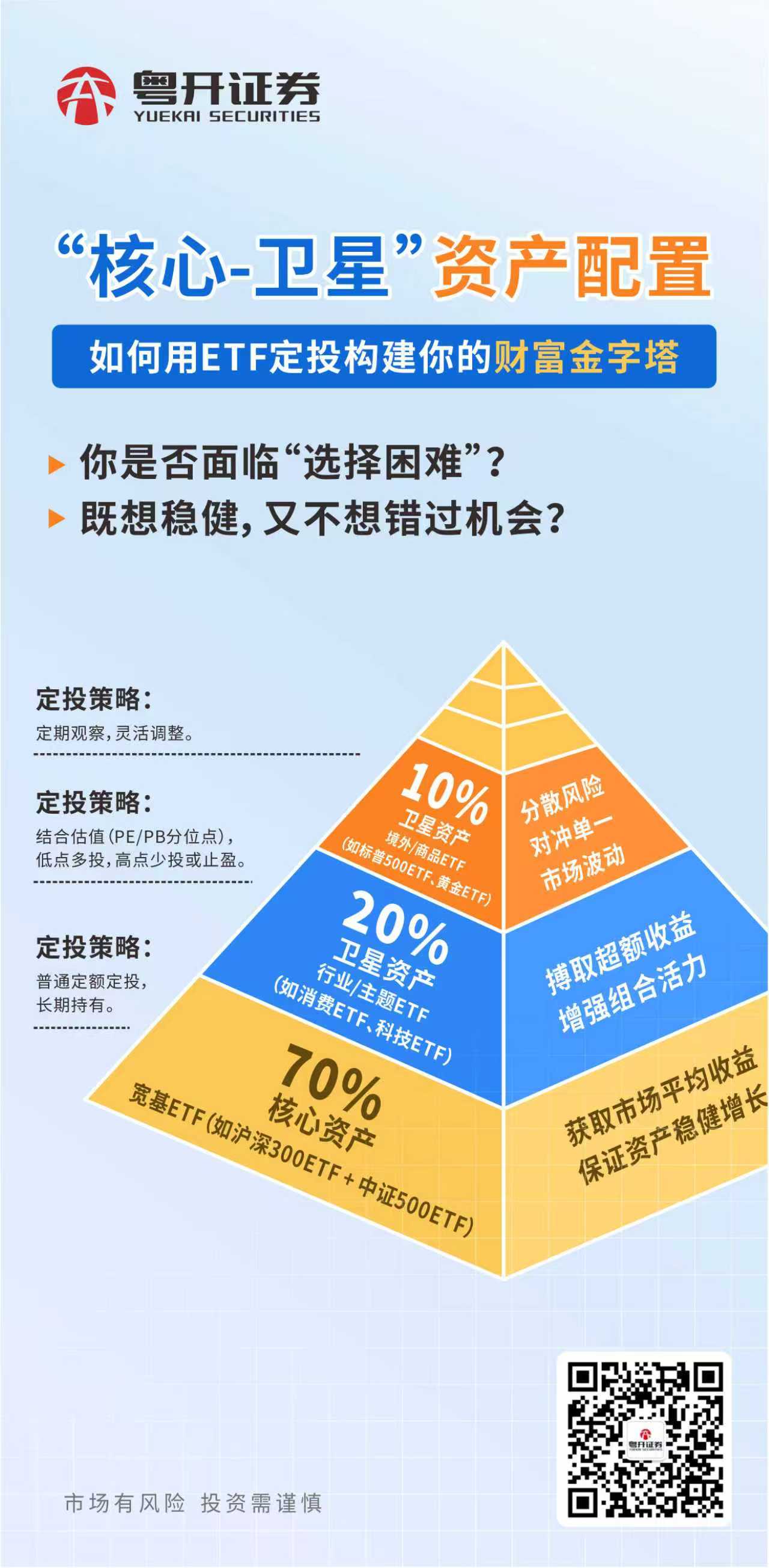 如何用ETF定投构建你的财富金字塔.jpg
